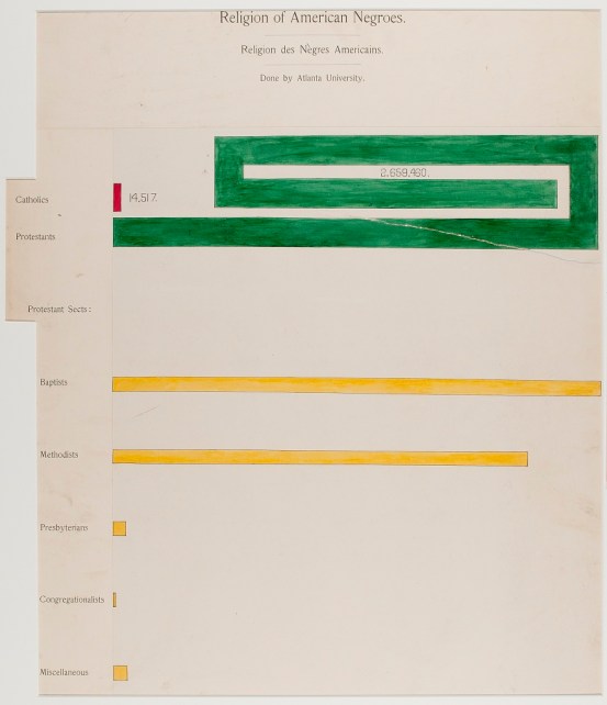 dubois_infographic_5